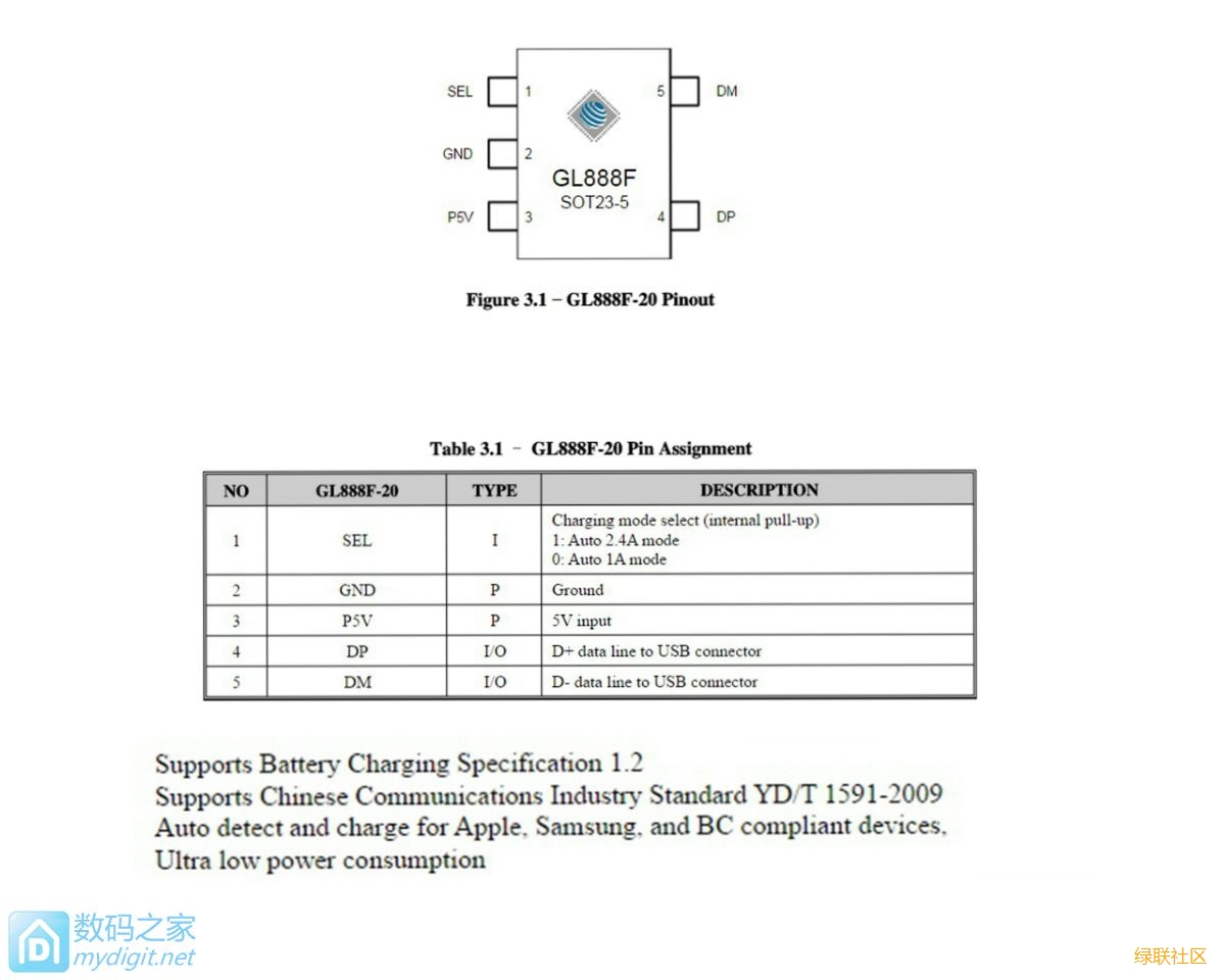 UGREEN腾博官网诚信为本,专业服务-品质新体验,数码选腾博官网诚信为本,专业服务